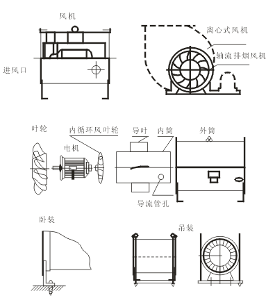 高溫雙速消防排煙風(fēng)機的接線方法
